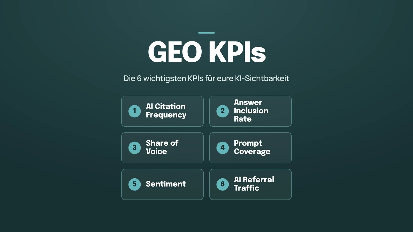 GEO KPIs Dashboard – die sechs wichtigsten KPIs für KI-Sichtbarkeit: Citation Frequency, Answer Inclusion Rate, Share of Voice, Prompt Coverage, Sentiment und AI Referral Traffic
