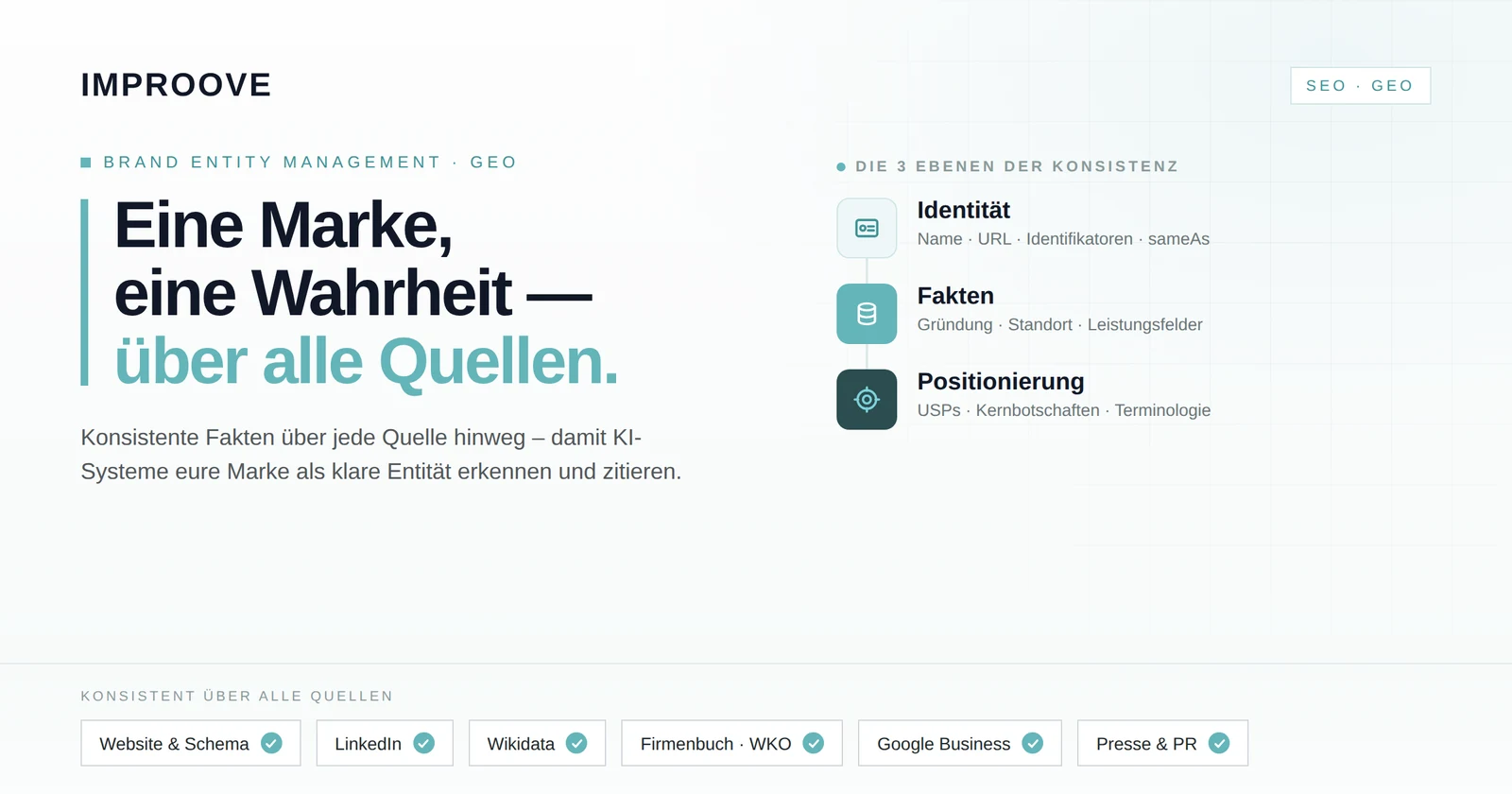Brand Entity Management für GEO: Eine Marke, eine Wahrheit über alle Quellen