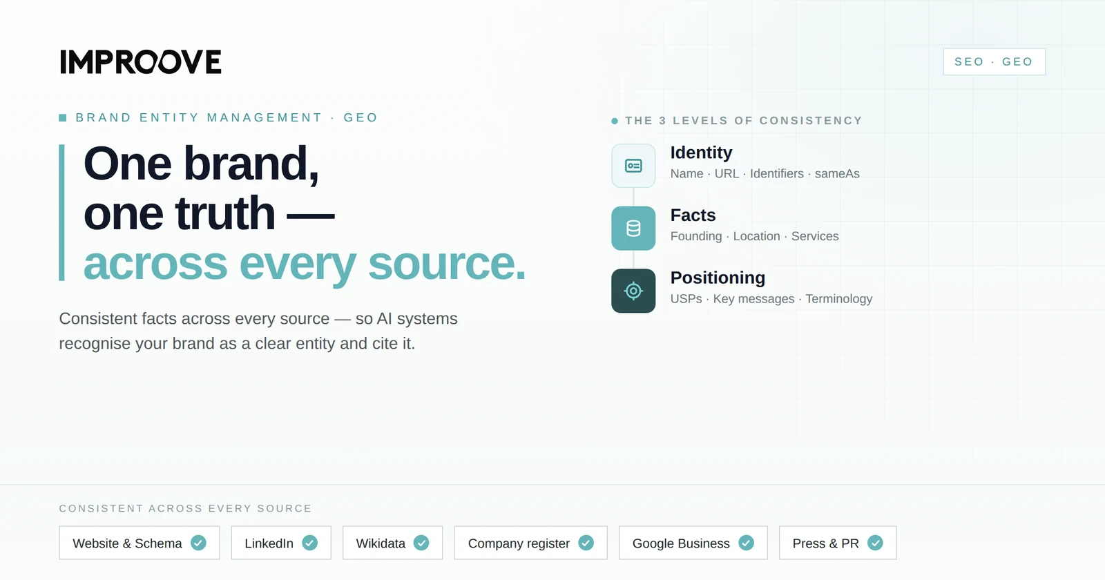 Brand Entity Management for GEO: One brand, one truth across every source