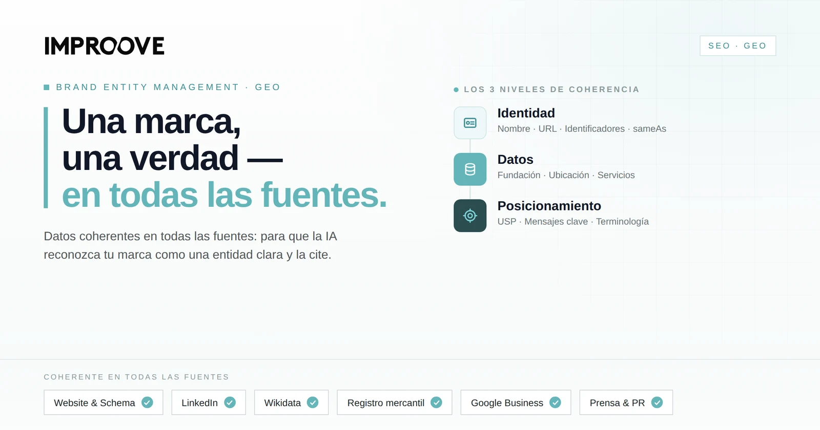 Brand Entity Management para GEO: una marca, una verdad en todas las fuentes