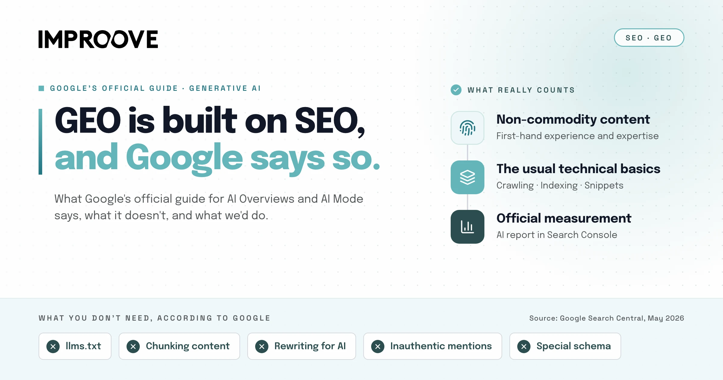 GEO is built on SEO, and Google says so: what counts and what you don't need, according to its official generative AI guide