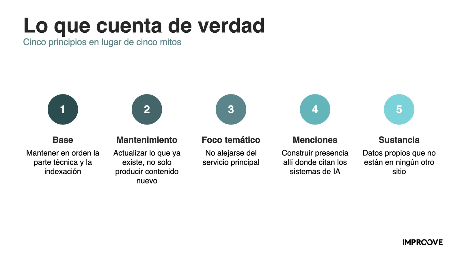 Diapositiva del workshop «Lo que cuenta de verdad» con cinco principios: base, mantenimiento, foco temático, menciones y sustancia