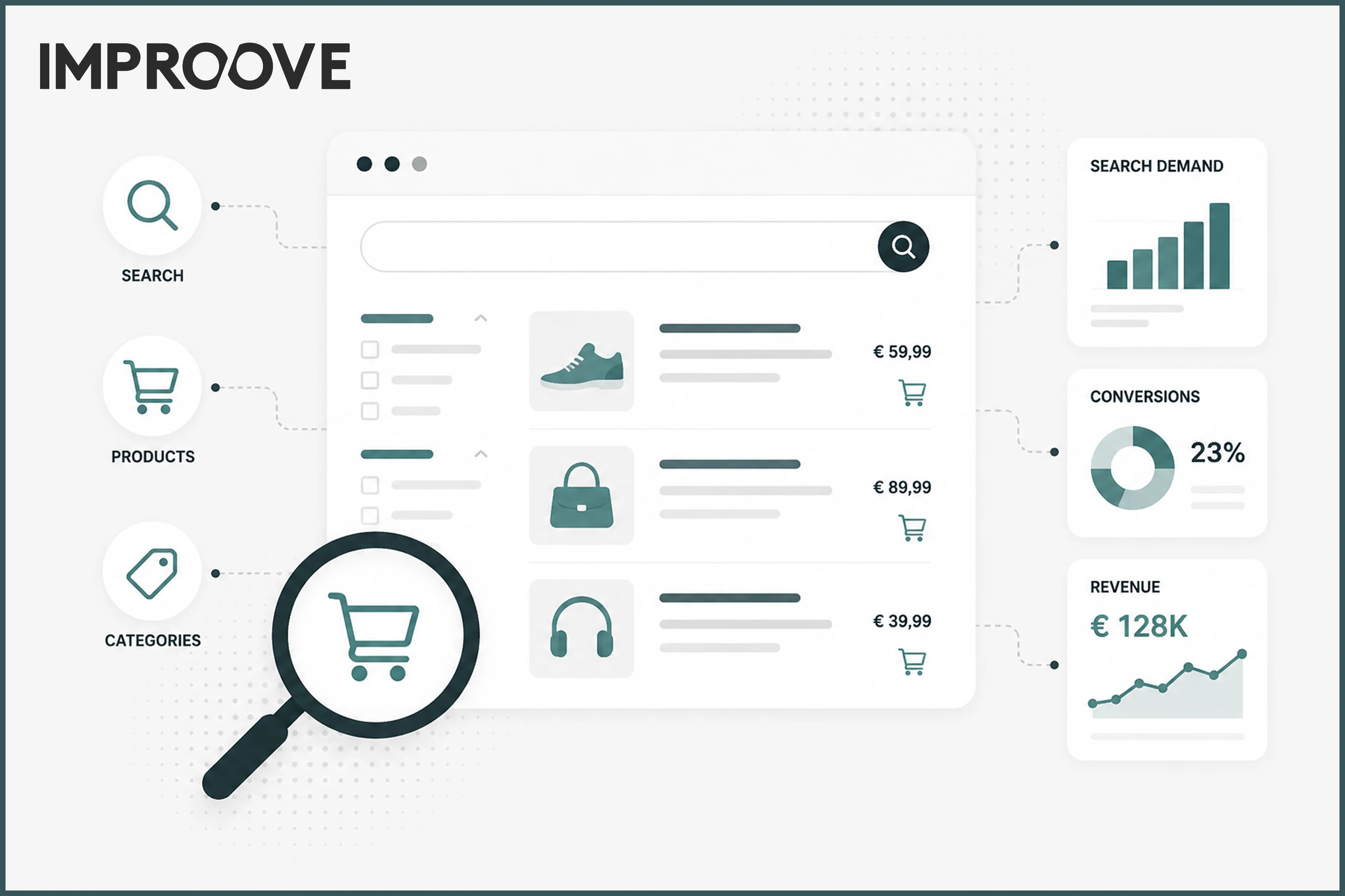 EL SEO PARA TIENDAS ONLINE NECESITA ESTRUCTURA, DATOS DE PRODUCTO Y PRIORIDADES CLARAS
