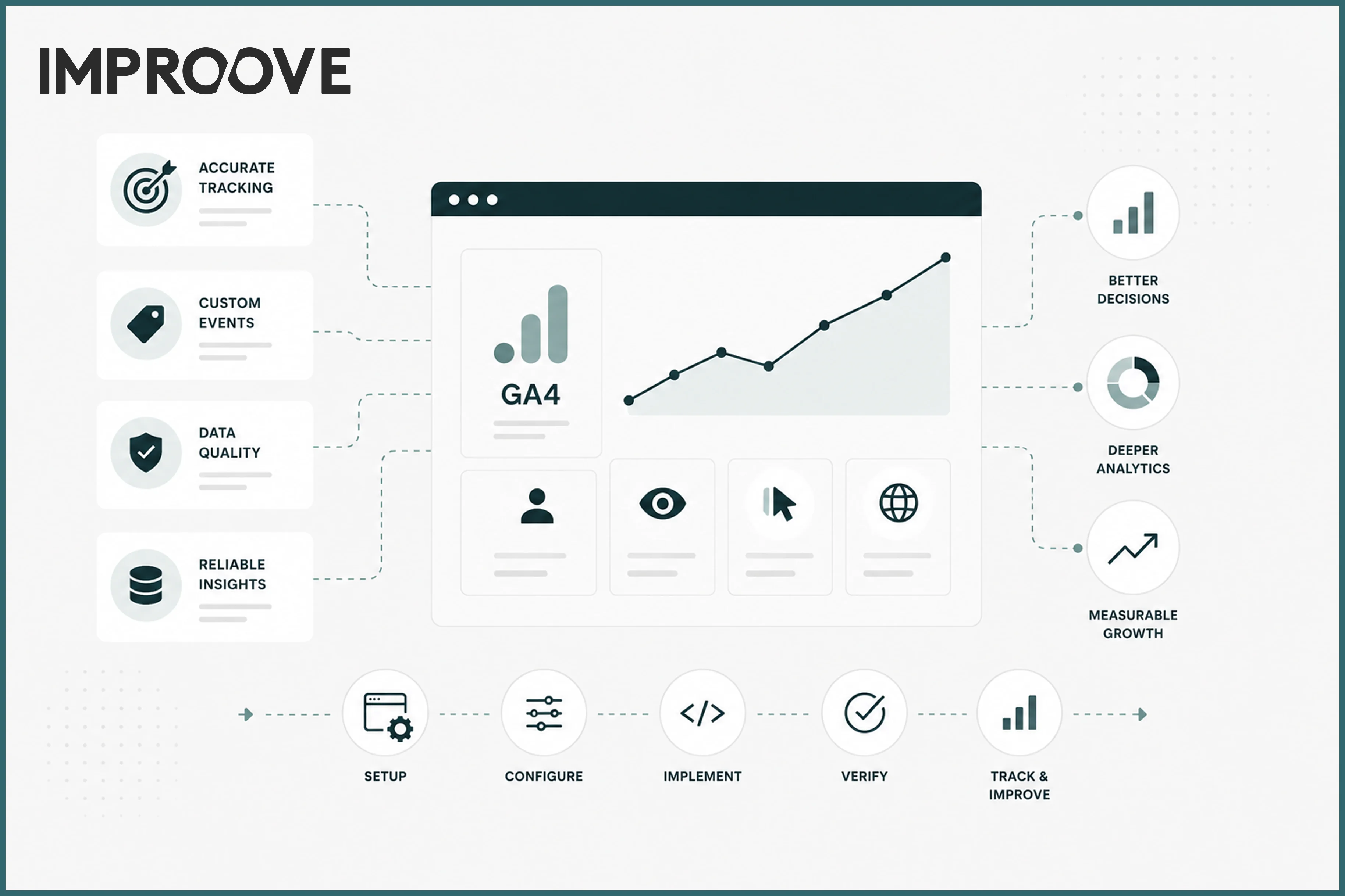 GOOD DATA IS THE FOUNDATION FOR EVERYTHING ELSE