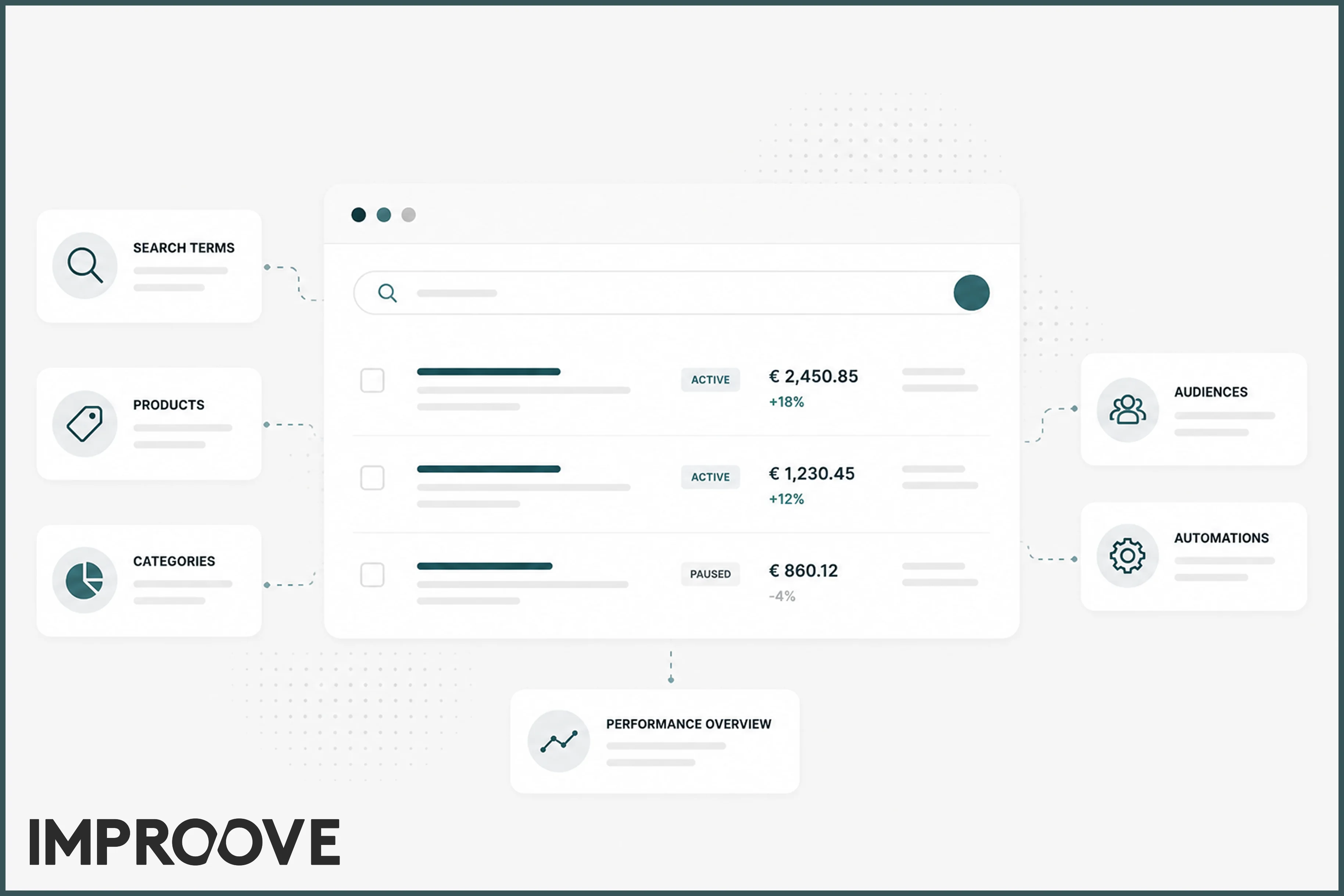 PAID SEARCH BRAUCHT KLARE ZIELE, SAUBERES TRACKING UND LAUFENDE STEUERUNG
