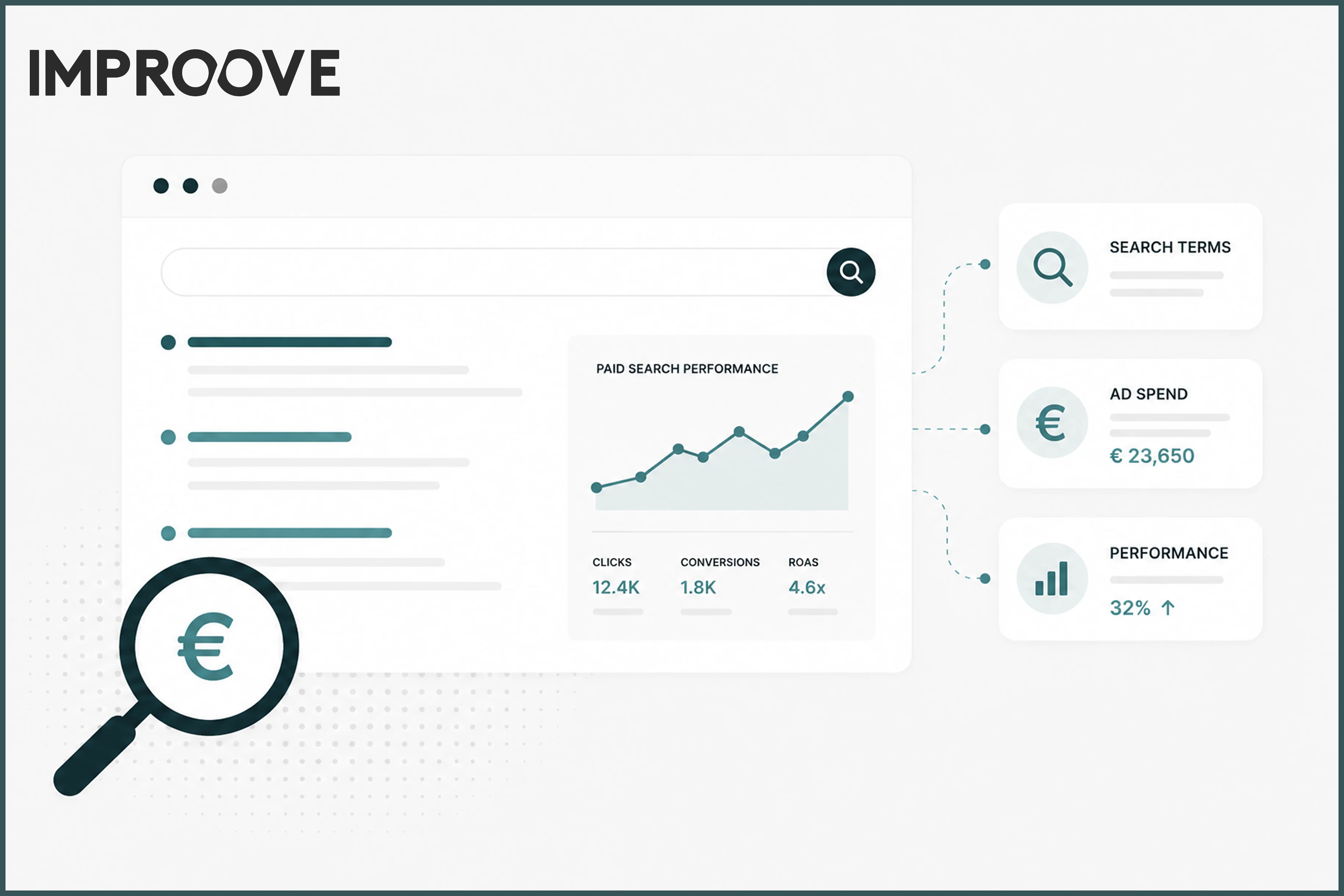 A GOOGLE ADS AUDIT MUST GO BEYOND ACCOUNT HINTS