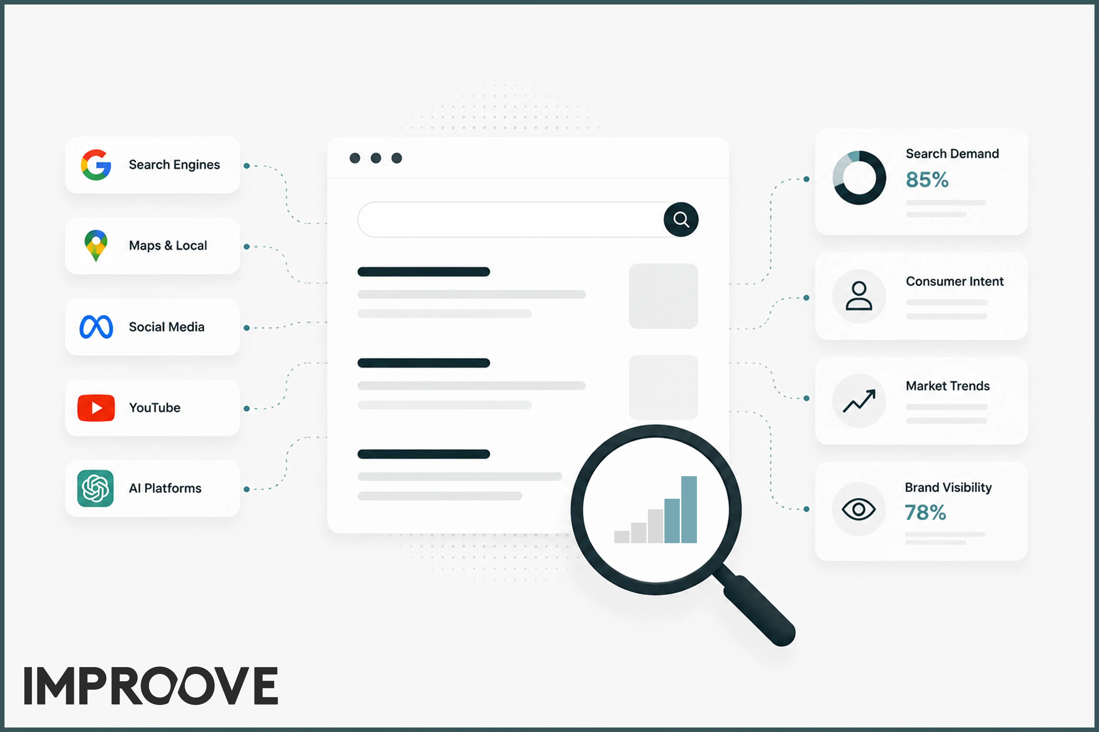 SEARCH INTELLIGENCE NEEDS MORE THAN A DASHBOARD