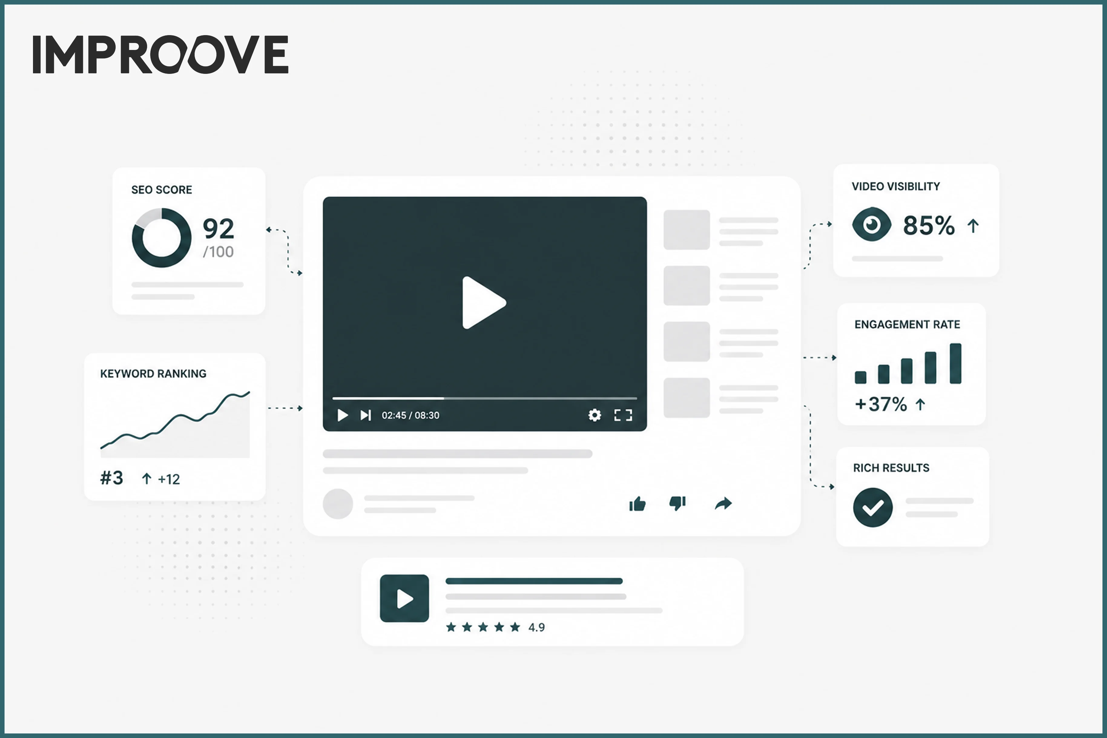 VIDEO SEO BEGINNT NACH DER VERÖFFENTLICHUNG