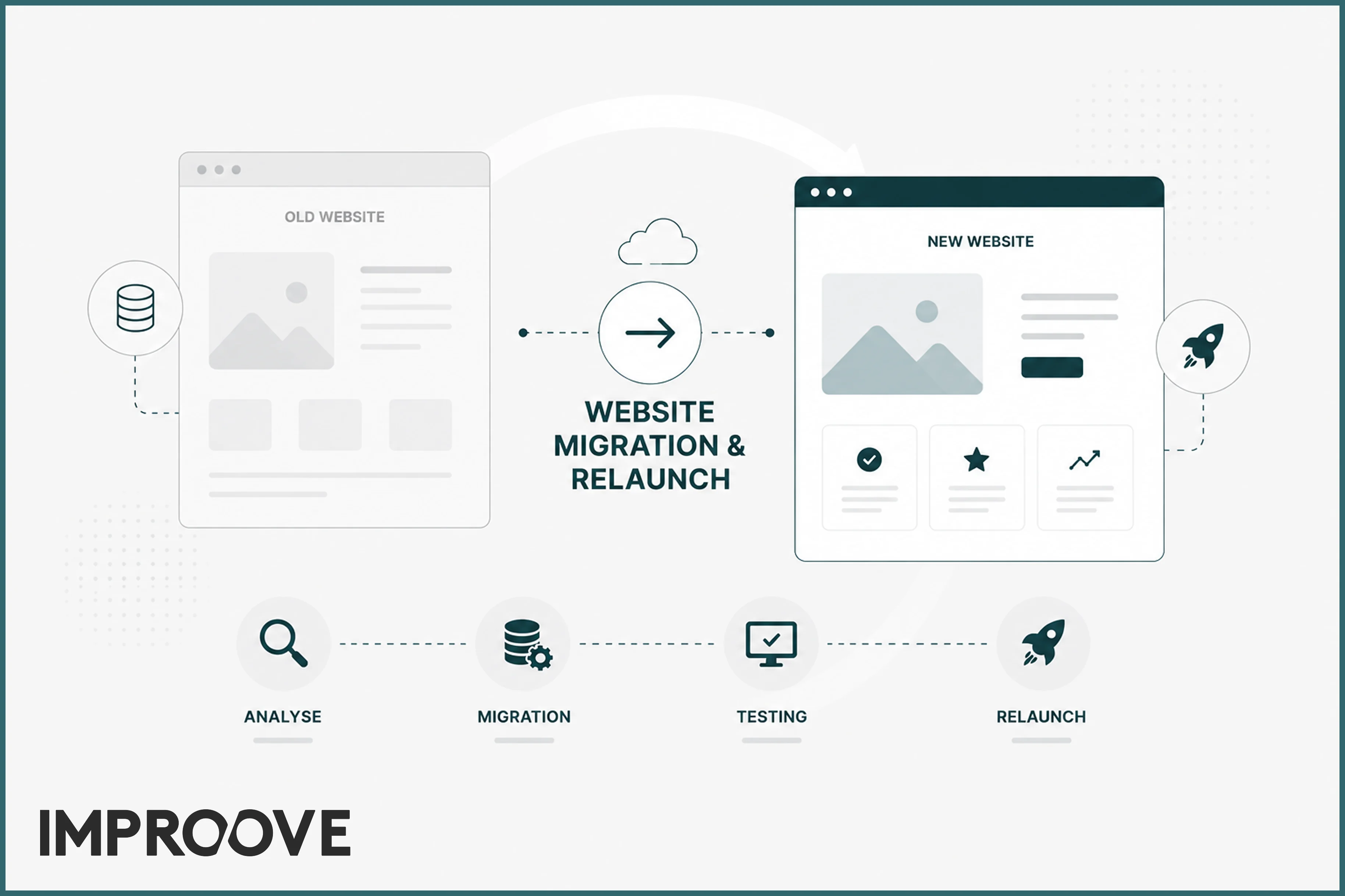 SEO PROTECTION STARTS BEFORE THE FIRST STAGING DEPLOY