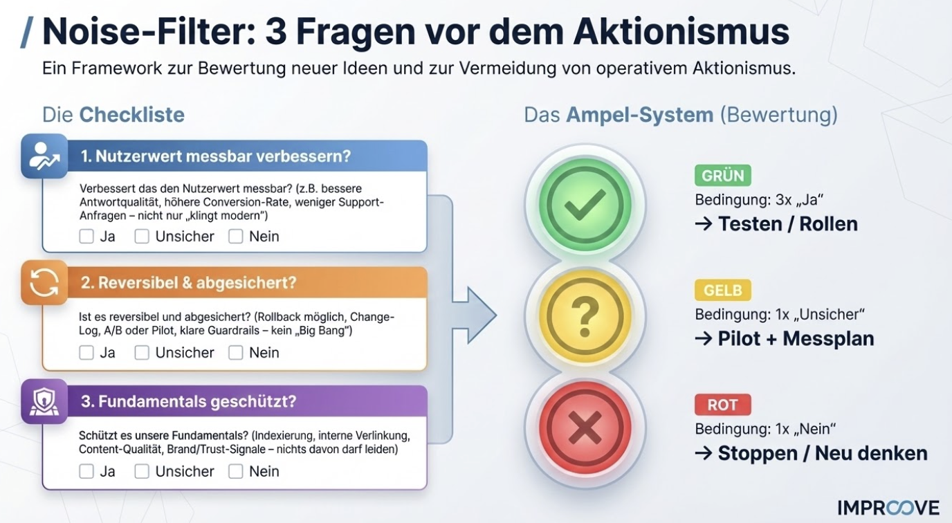 Noise Filter Checkliste von Improove