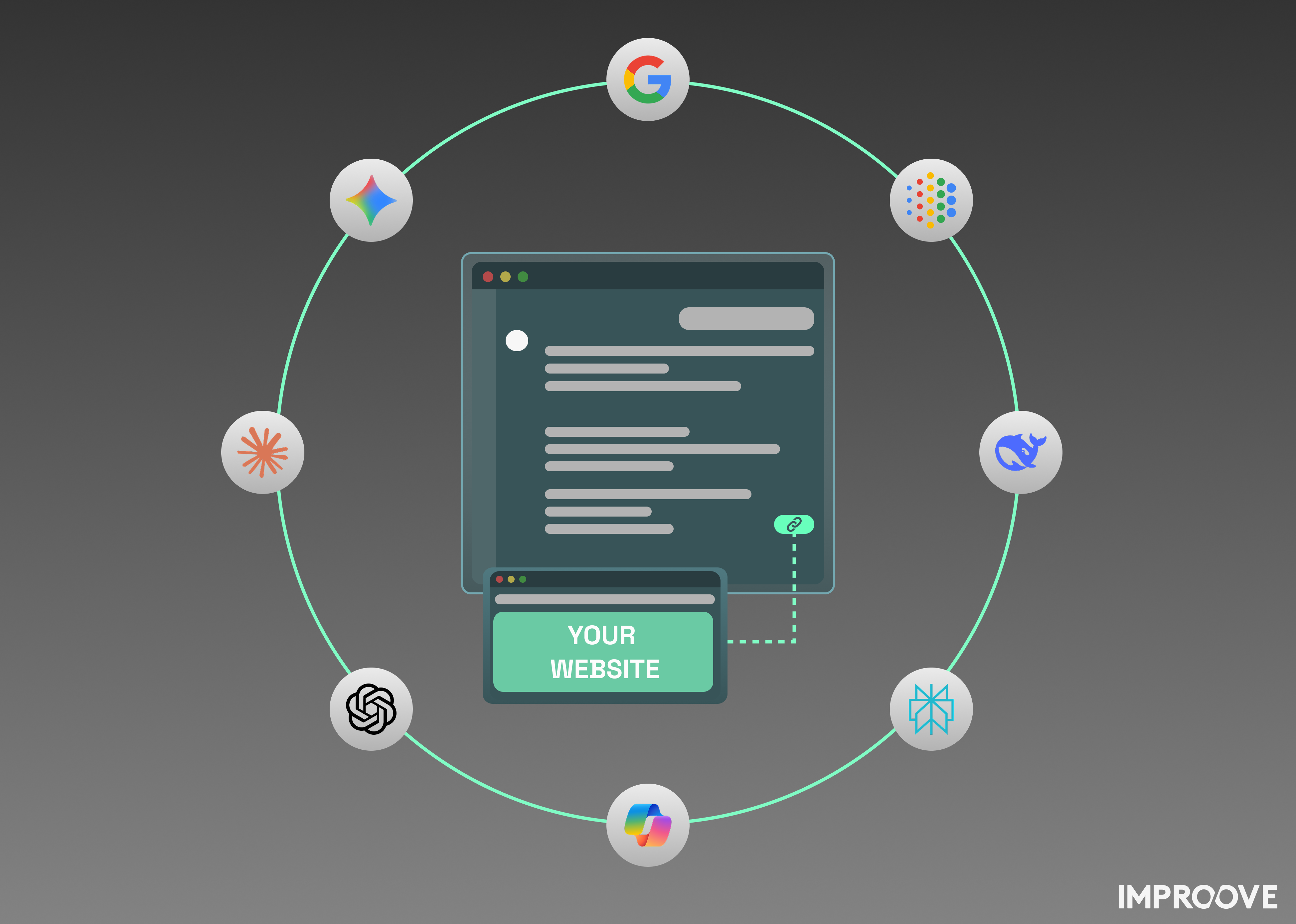 Answer-First Content Grafik auf dem Improove Blog