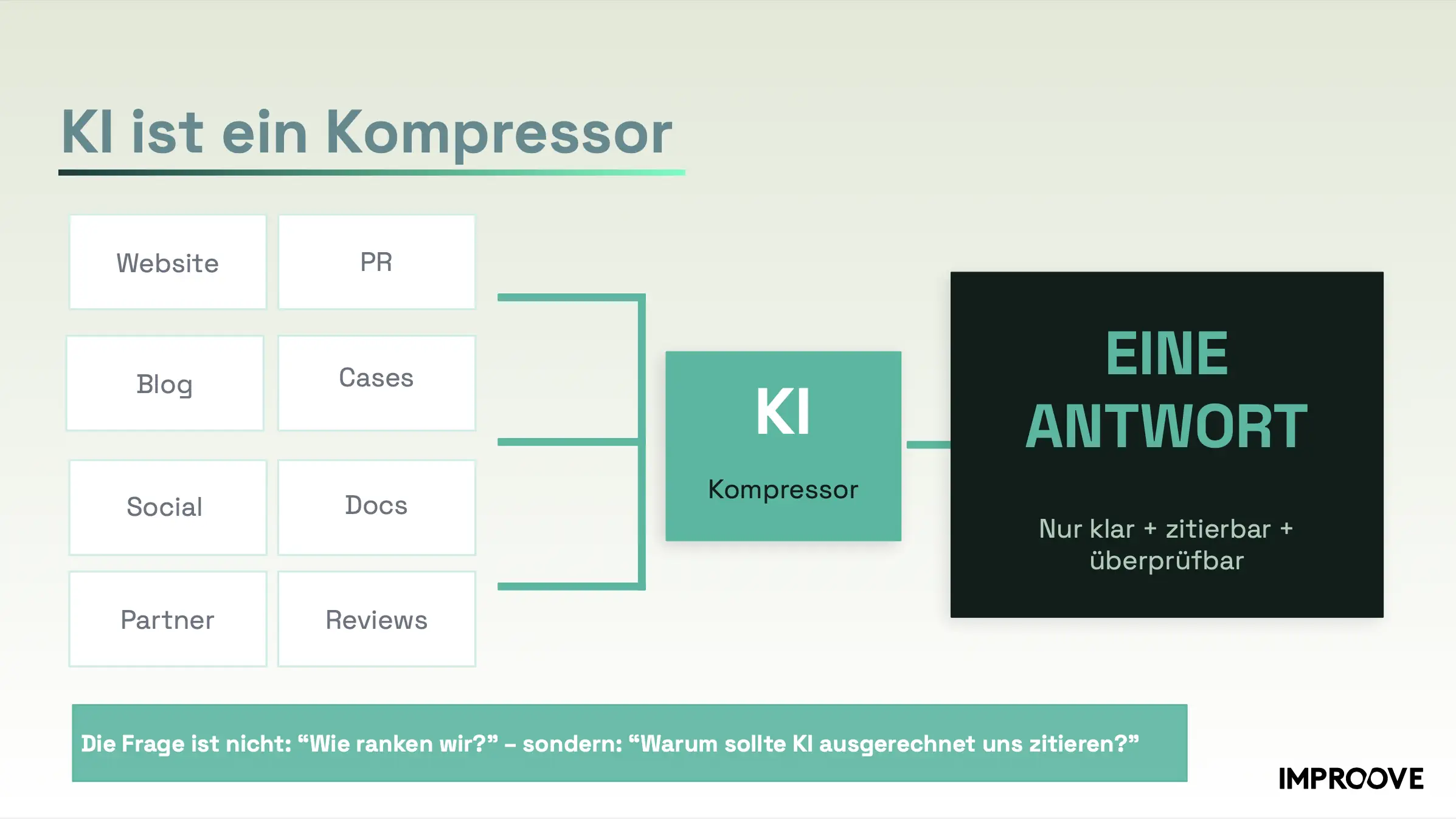 Wenn KI dich ignoriert Präsentation Ki als Kompressor